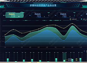 金融全景數字大屏